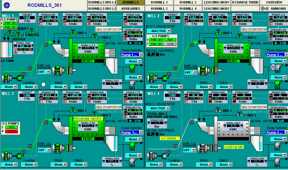 SCADA / DCS Layout